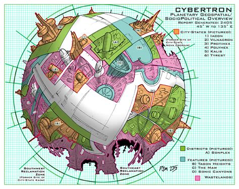 CyberTron Global Overview .